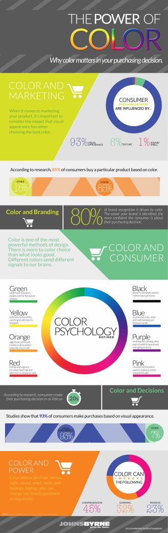 color psychology for packaging infographics