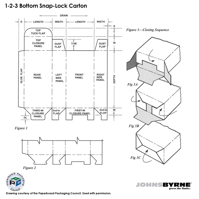 Folding Carton Styles - The Standard Box Types Explained