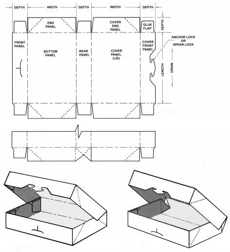 Folding Carton Styles - The Standard Box Types Explained