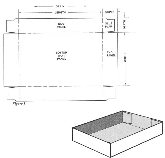 7 Types of Folding Cartons