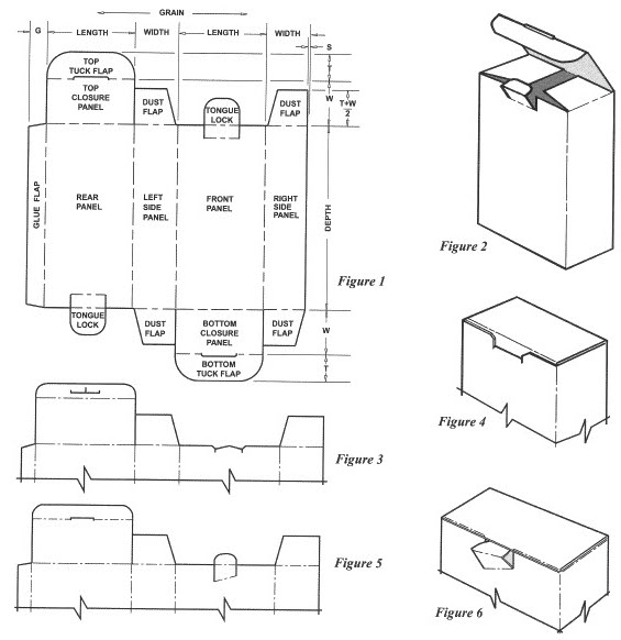 Folding Carton Styles - The Standard Box Types Explained