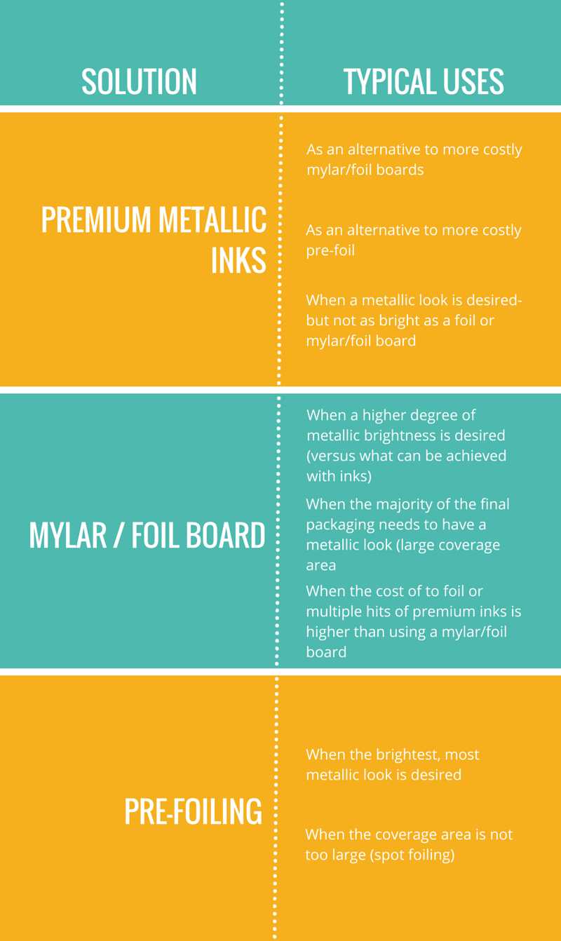 best uses for metallic inks