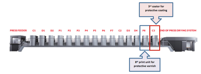 printing press with three coaters